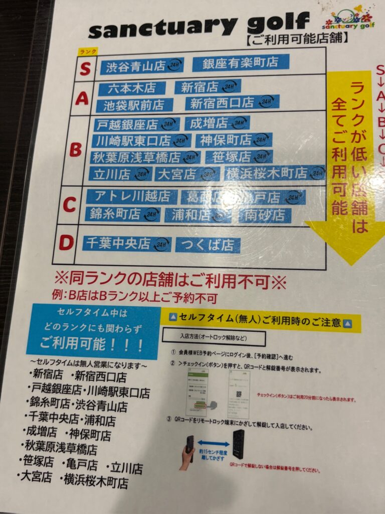 サンクチュアリゴルフの店舗ランク表(戸越銀座店はBランク)