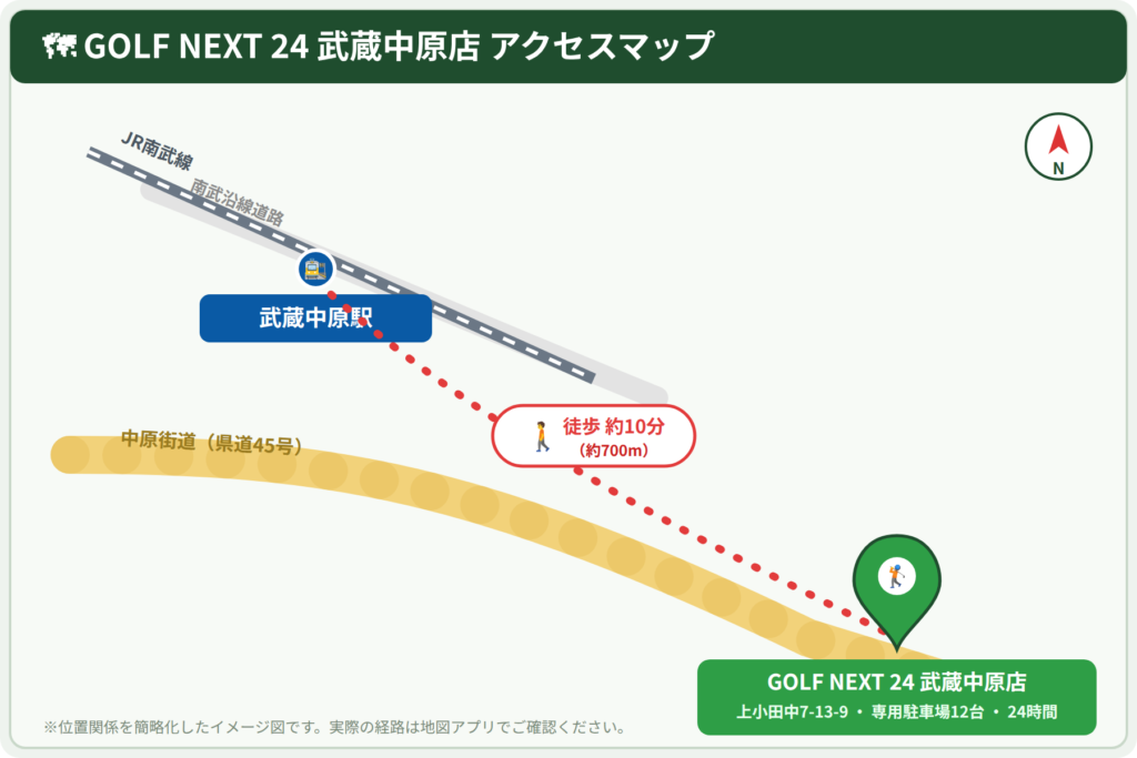 ゴルフネクスト24武蔵中原店のアクセスマップ（JR南武線・武蔵中原駅から徒歩約10分）