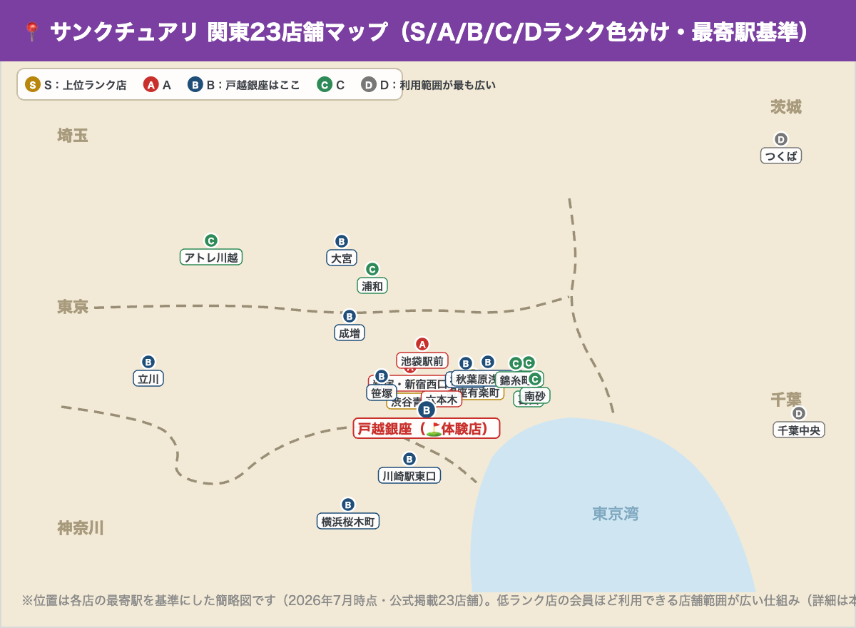 サンクチュアリゴルフ関東23店舗のランク別マップ（S/A/B/C/Dランク色分け・最寄駅基準、体験した戸越銀座店はBランク）