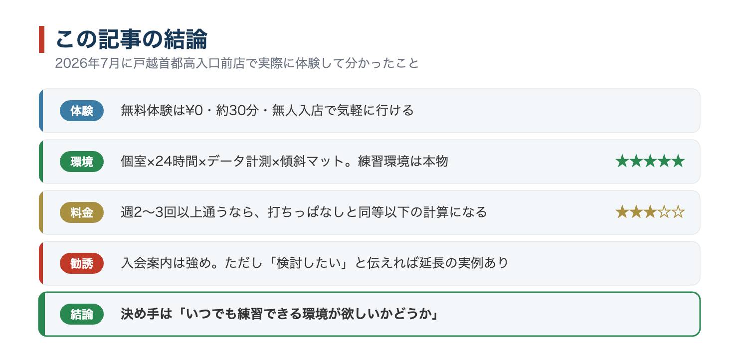 スマートゴルフ体験の結論5点まとめ