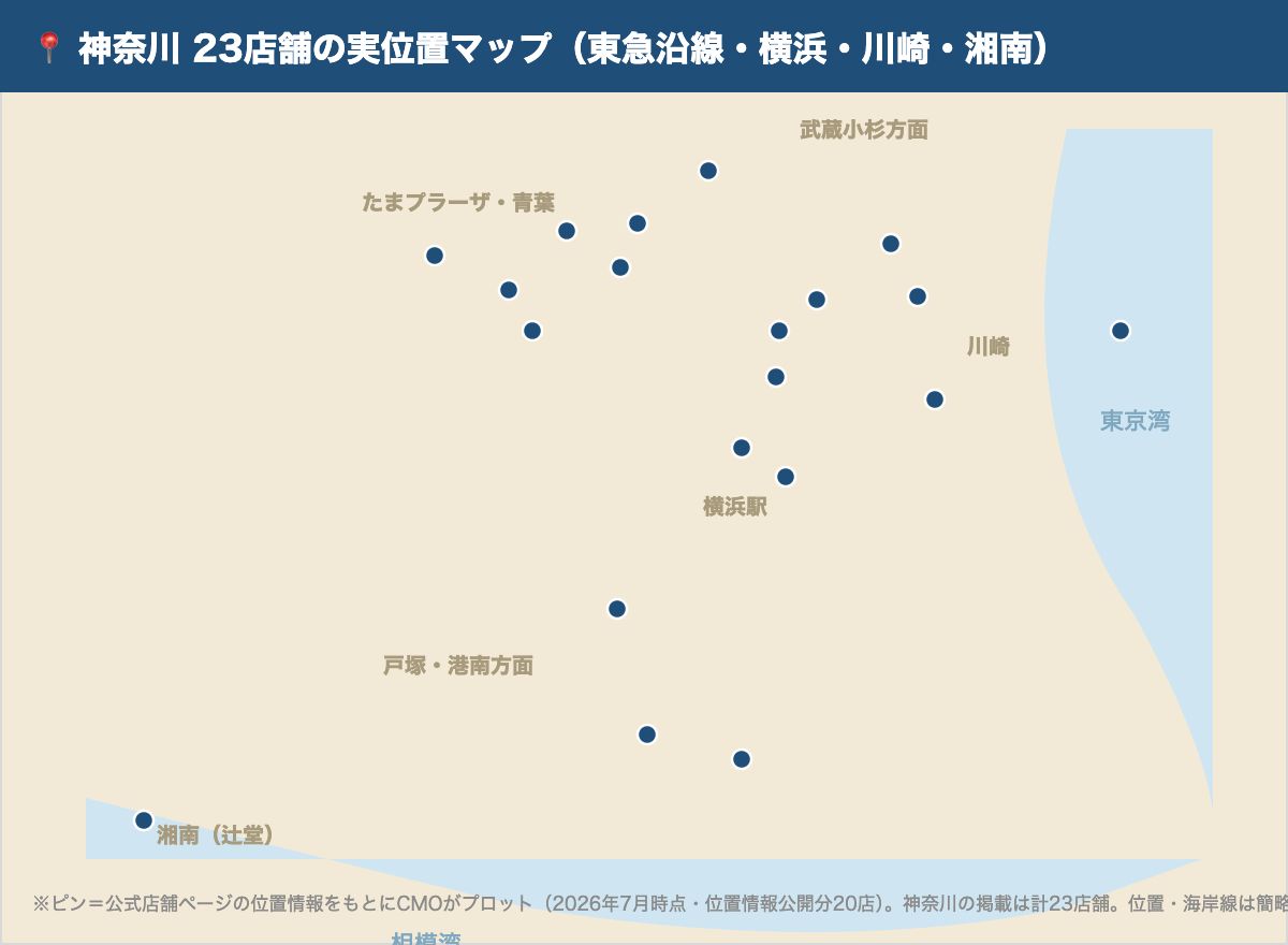 スマートゴルフ神奈川23店舗の実位置ピンマップ（東急沿線・横浜・川崎・湘南エリア）
