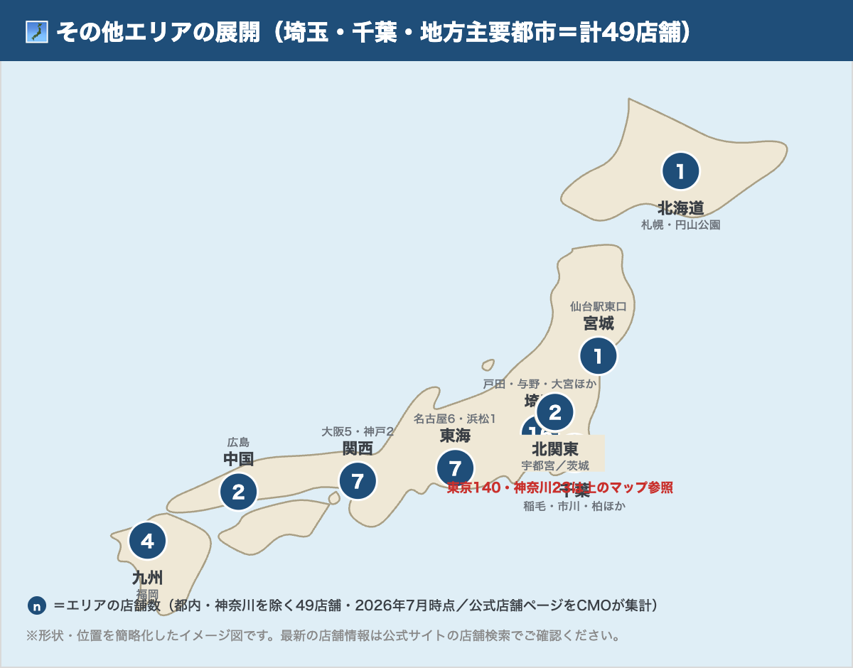 スマートゴルフのその他エリア49店舗マップ（埼玉16・千葉9・東海7・関西7・九州4・中国2・北関東2・北海道1・宮城1）