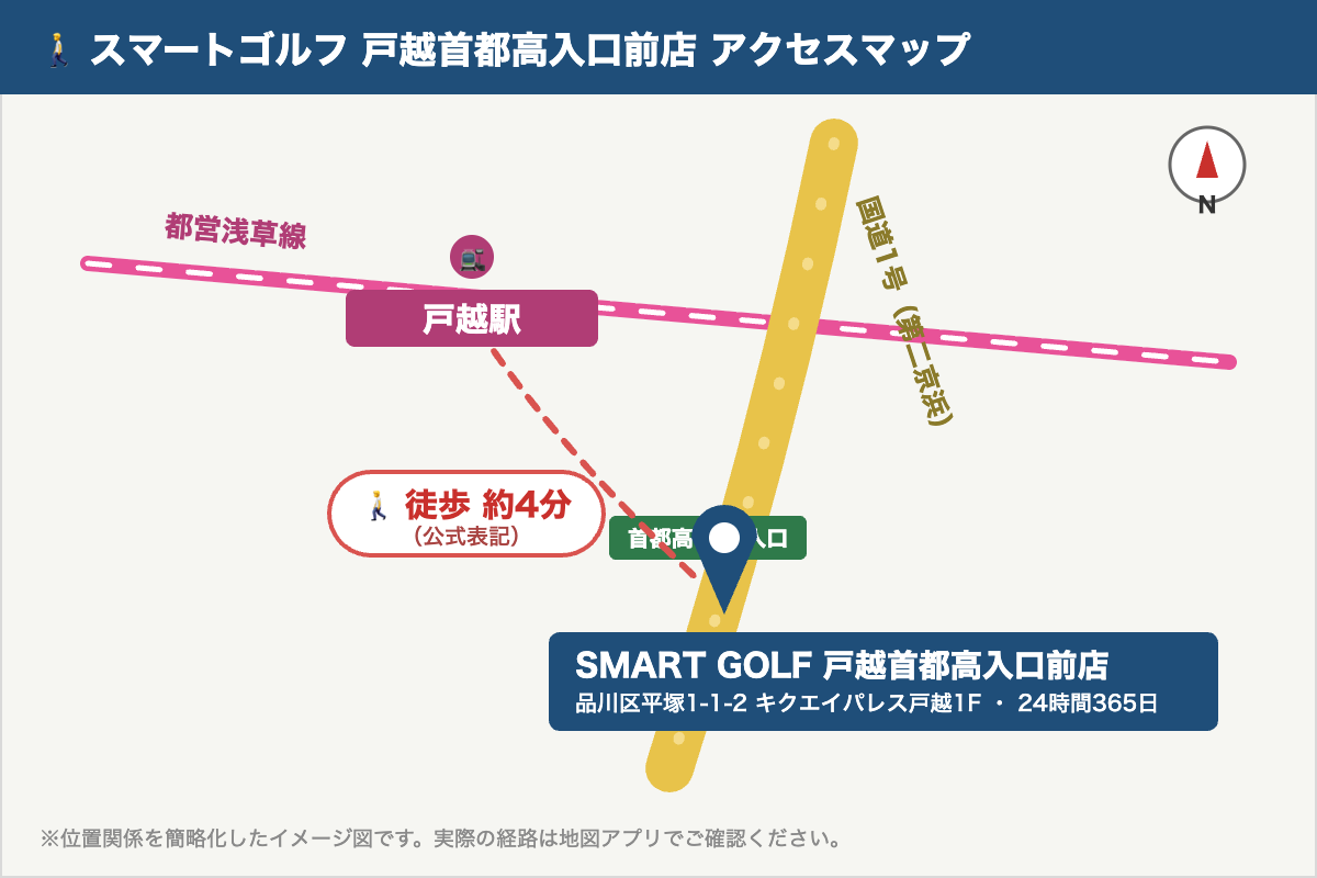 スマートゴルフ戸越首都高入口前店のアクセスマップ（都営浅草線・戸越駅から徒歩約4分、国道1号第二京浜沿い）