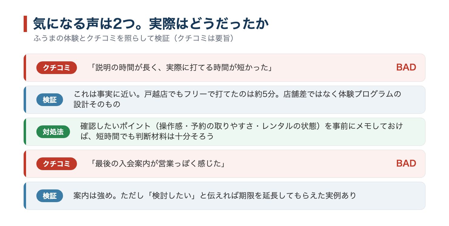 スマートゴルフの悪い評判2つとふうまの検証・対処法