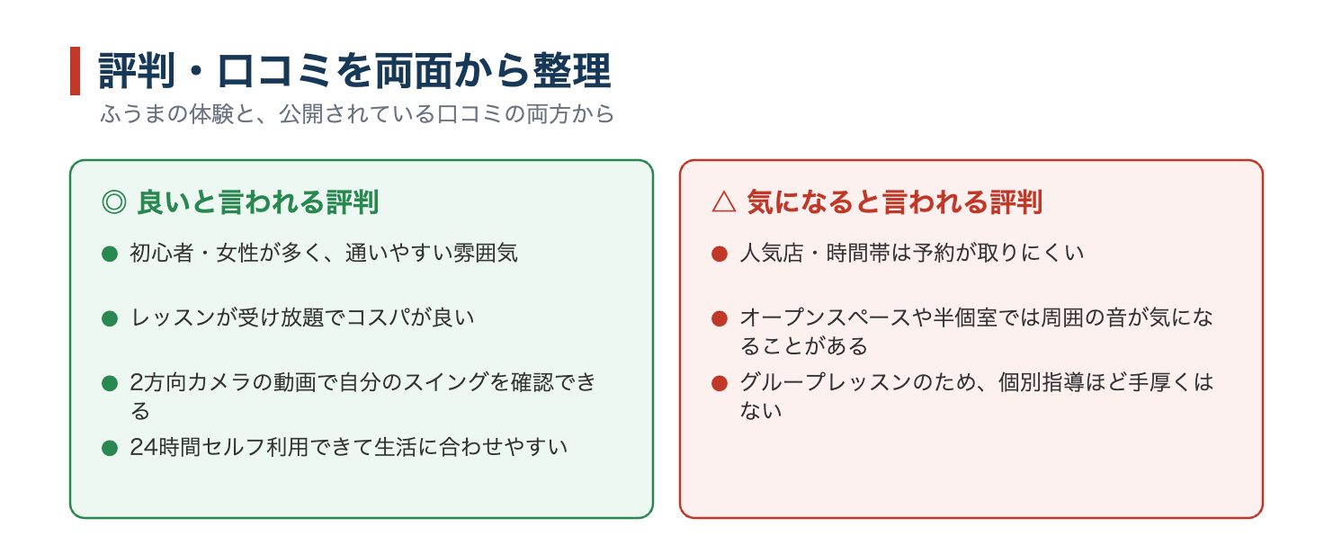 サンクチュアリゴルフの良い評判4つと気になる評判3つ