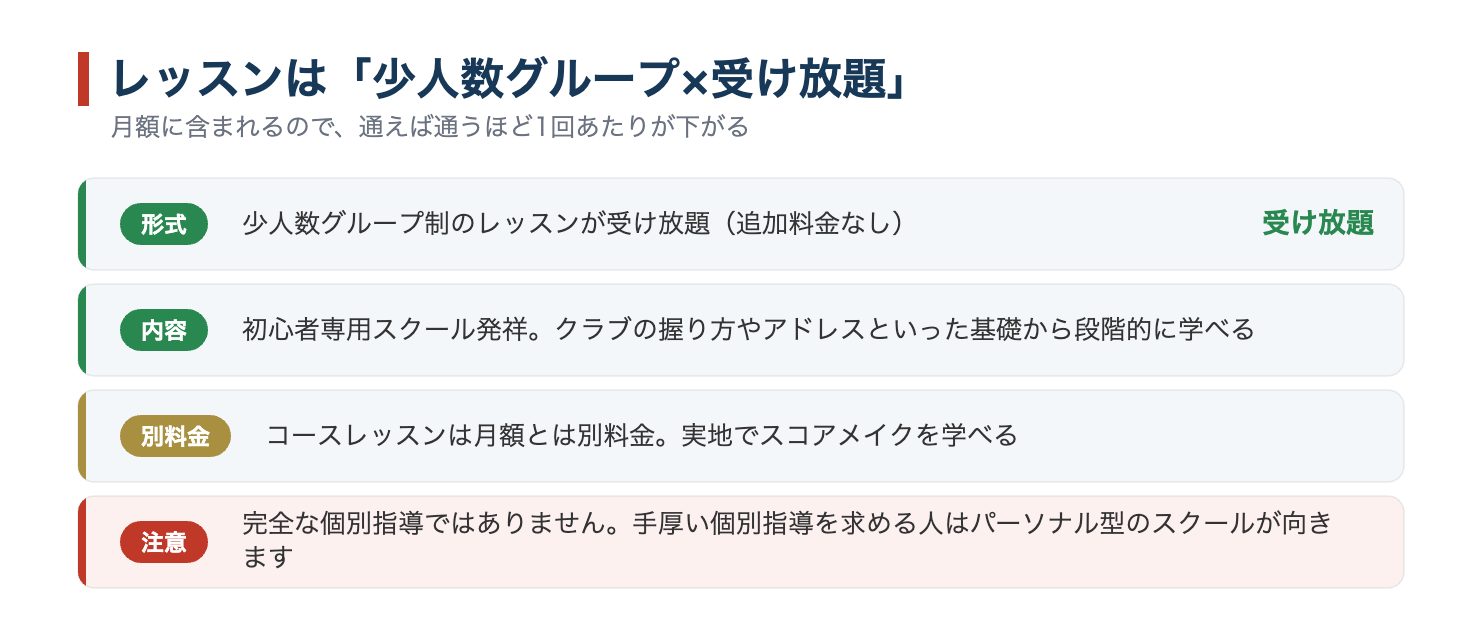 サンクチュアリゴルフのレッスンは少人数グループ制で受け放題。初心者専用発祥で基礎から学べる