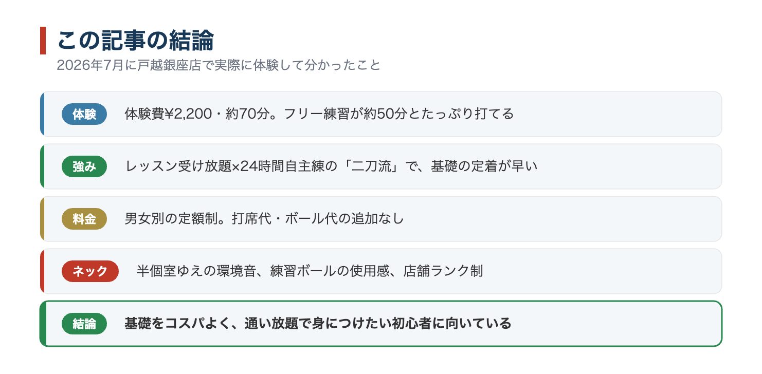 サンクチュアリゴルフ体験の結論5点まとめ