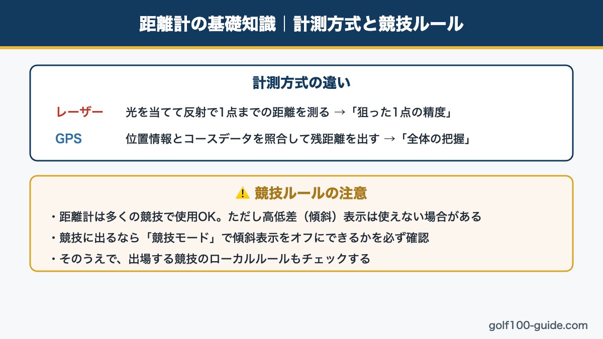 ゴルフ距離計の計測方式の違いと競技ルールの注意点の図解