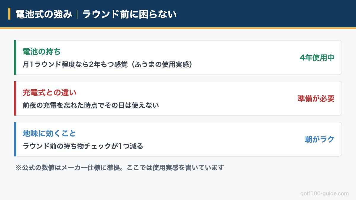 電池式のクールショットLITEがラウンド前の準備で有利な理由の図解