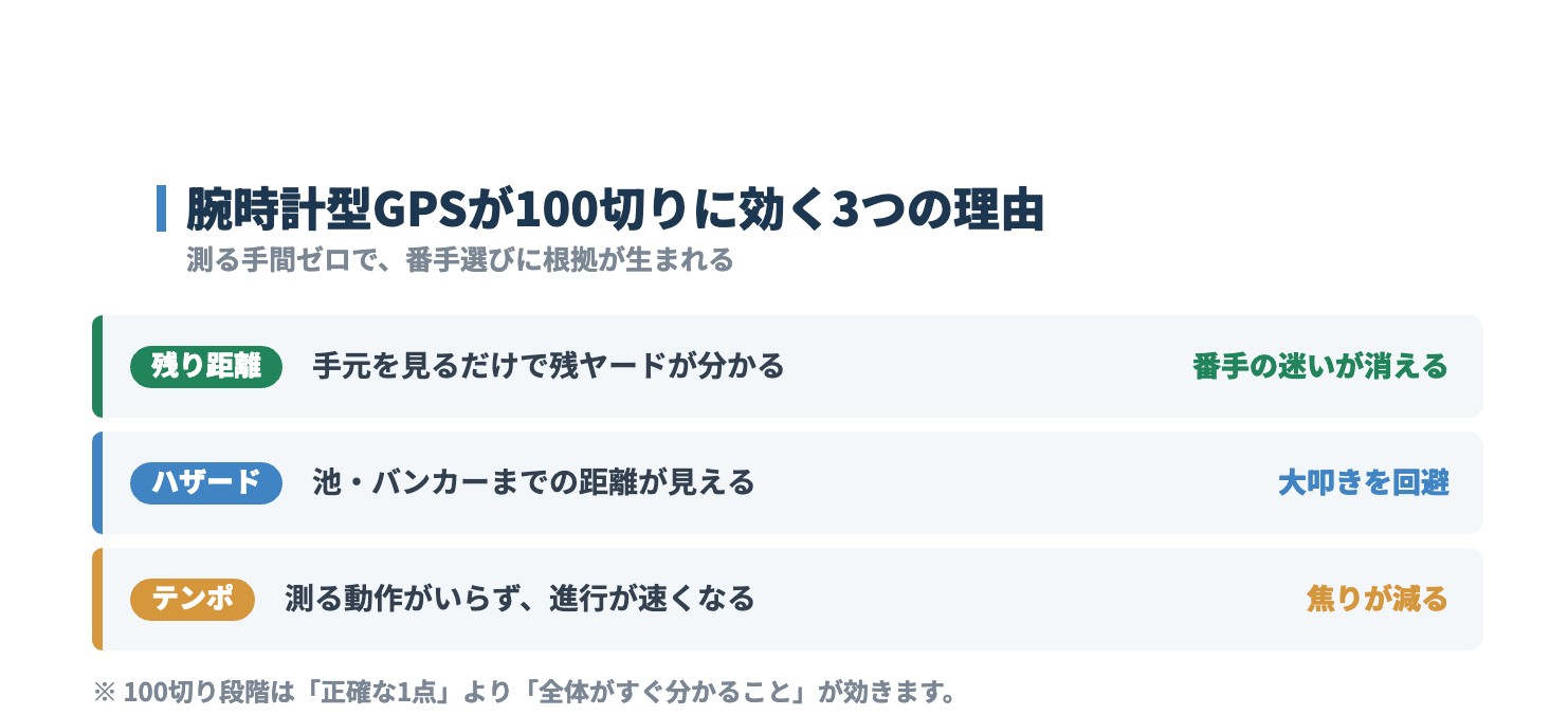 腕時計型GPSが100切りに効く3つの理由。残り距離・ハザード・プレーテンポ
