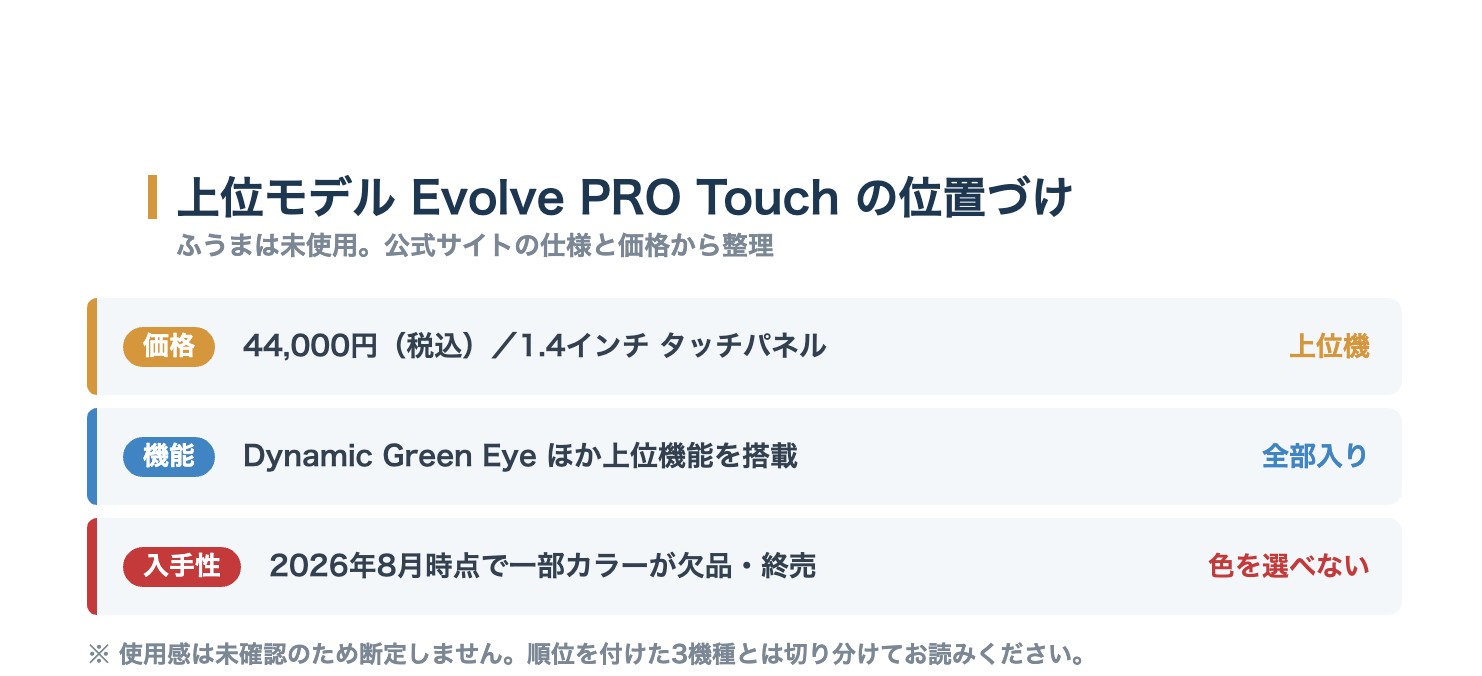 ショットナビ Evolve PRO Touchの位置づけ。価格44,000円・1.4インチタッチパネル・入手性