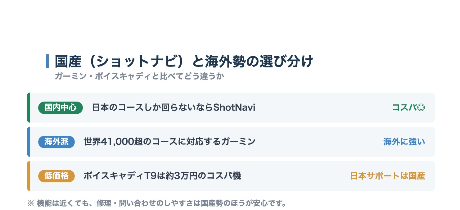 ショットナビと海外勢の選び分け。国内中心はShotNavi、海外ラウンドはガーミン