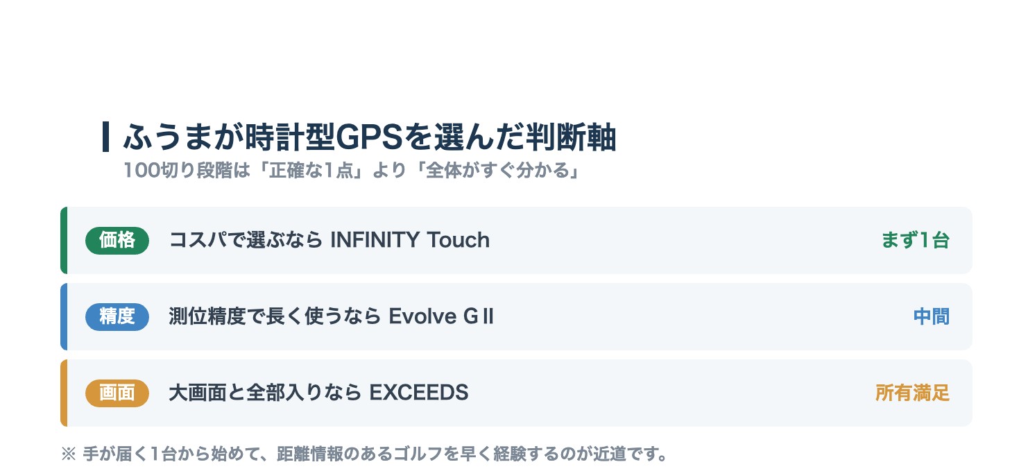 ふうまが時計型GPSを選んだ判断軸。価格・測位精度・画面サイズの3つ