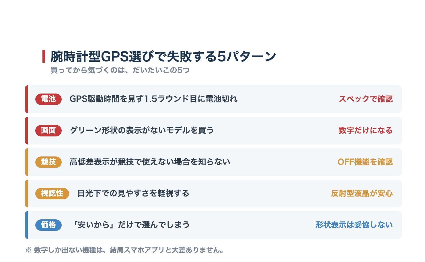 腕時計型GPS選びで失敗する5パターン。電池・グリーン形状・競技・視認性・価格