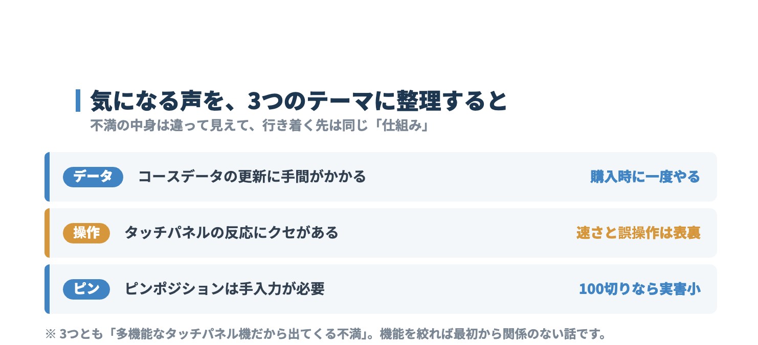 ショットナビの気になる声を3テーマに整理。コースデータ・タッチパネル・ピンポジション
