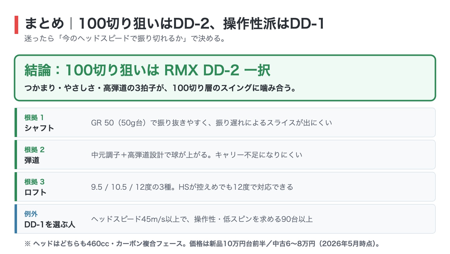 ヤマハRMX DD-2とDD-1のまとめ図解。100切り狙いはDD-2一択で、根拠はGR50の50g台シャフト・中元調子の高弾道設計・9.5から12度の3種のロフト。DD-1はヘッドスピード45m/s以上で操作性を求める人向け