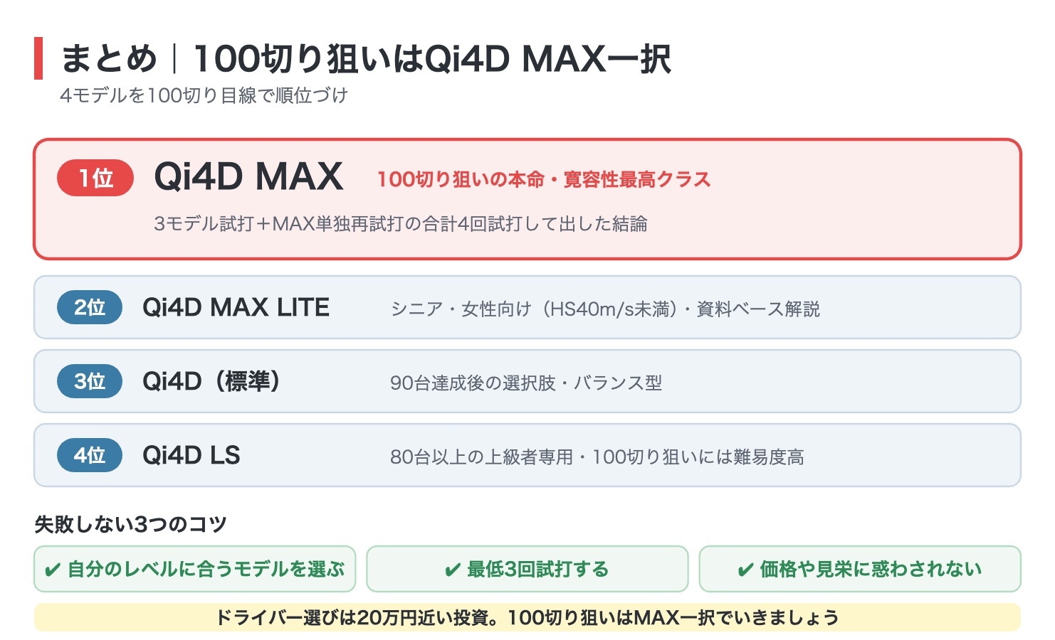 Qi4Dシリーズ4モデルの100切り目線ランキングまとめ図解