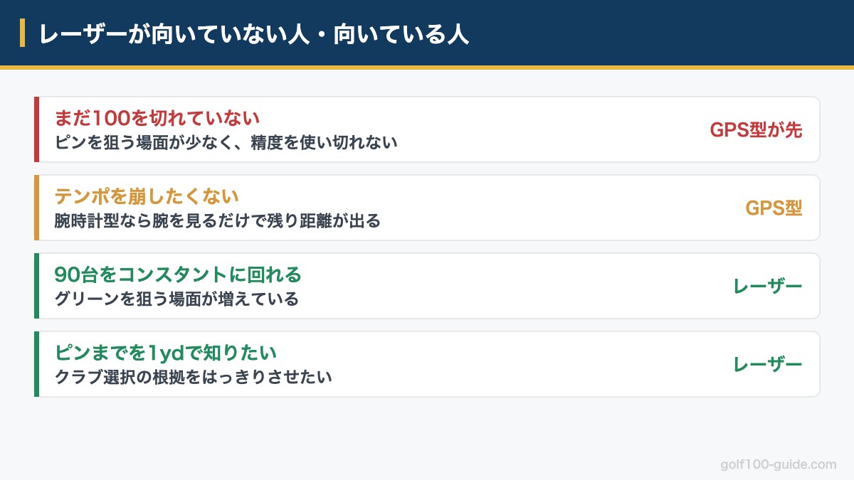 レーザー距離計が向いていない人と向いている人を整理した図解