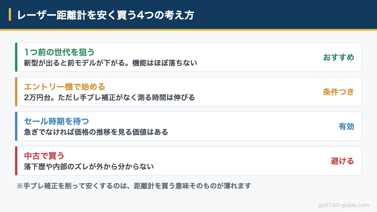 レーザー距離計を安く買う4つの方法と中古を避ける理由の図解