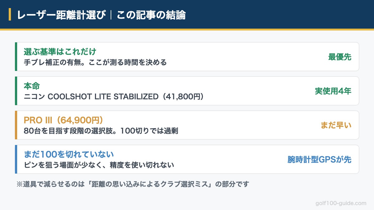 レーザー距離計選びの結論をまとめた図解