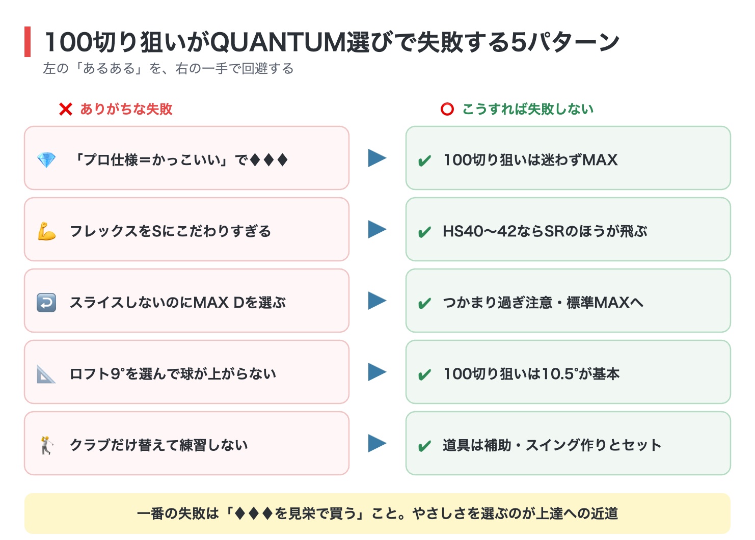 100切り狙いがQUANTUM選びで失敗する5パターンと対策の図解
