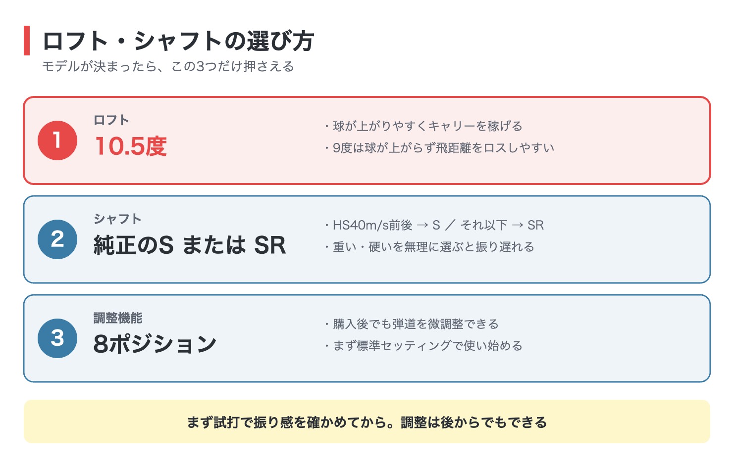 PING G440のロフト・シャフト・調整機能の選び方3ポイントの図解