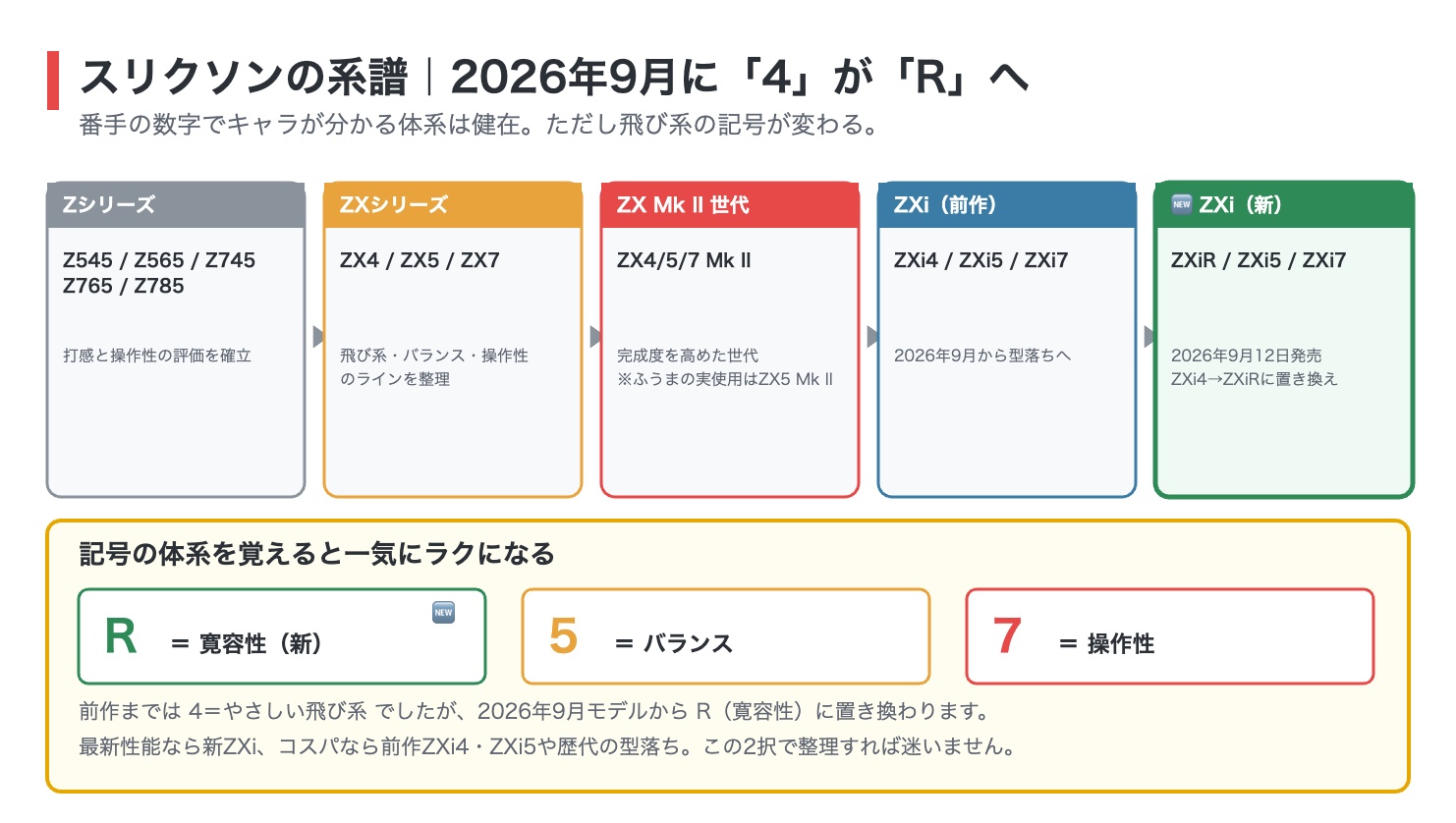 依頼データ 2026最新】スリクソンアイアンおすすめランキング｜ZXi5・ZXi7・ZXi4と