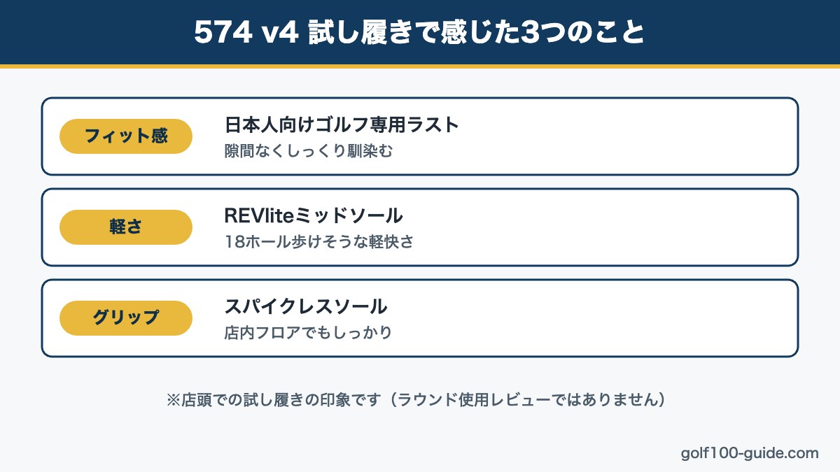 ニューバランス Golf 574 v4を試し履きして感じた3つのポイント図解