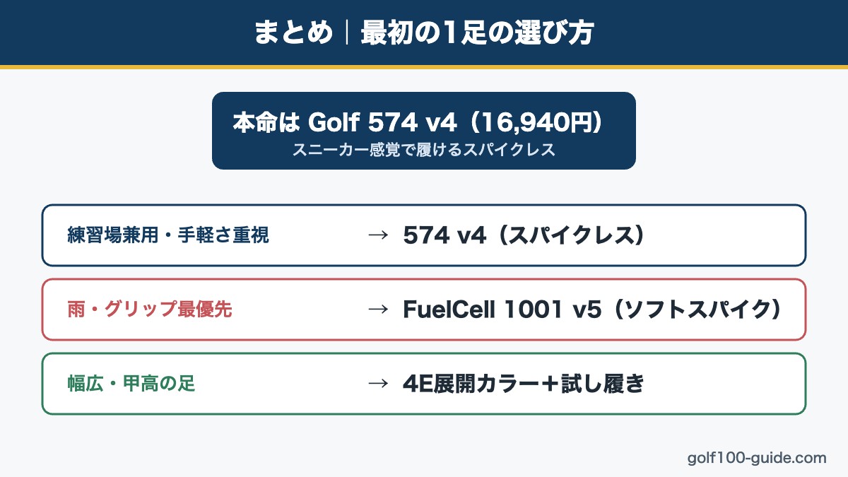 ニューバランス ゴルフシューズの選び方まとめ図解|574 v4が本命