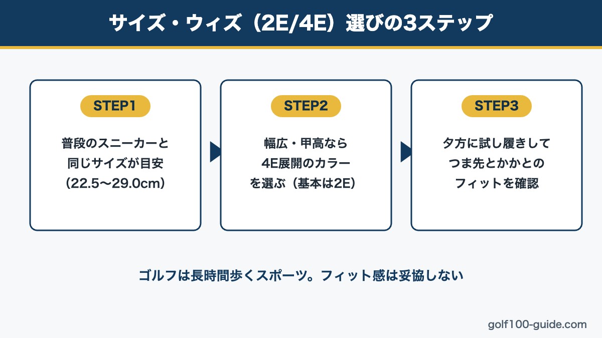 ニューバランス ゴルフシューズのサイズ・ウィズ(2E/4E)選び3ステップ図解