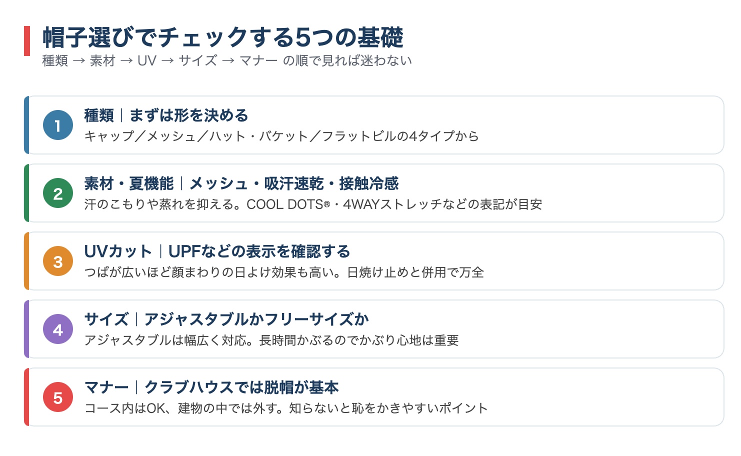 ゴルフ帽子選びの5つの基礎(種類・素材と夏機能・UVカット・サイズ・マナー)をまとめた図解