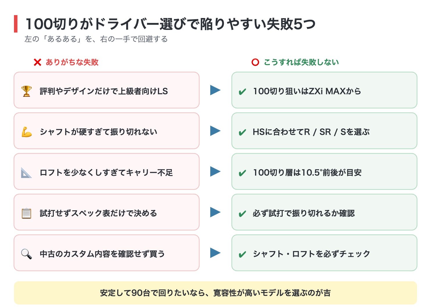 100切りがドライバー選びで陥りやすい失敗5つと対策の図解