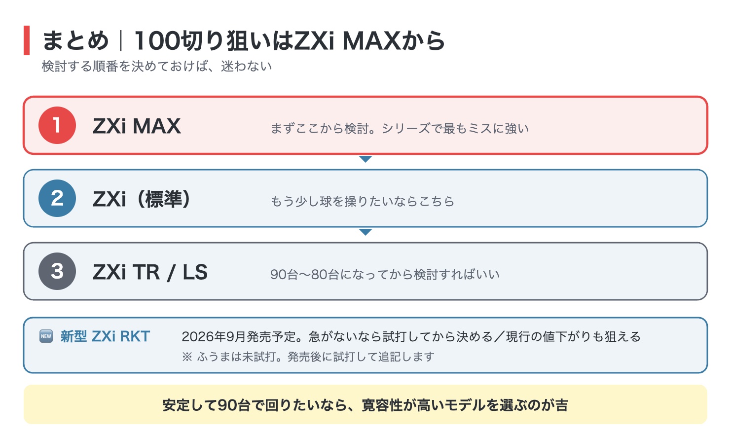 スリクソンZXiドライバーの検討順まとめ図解（ZXi MAXから検討）