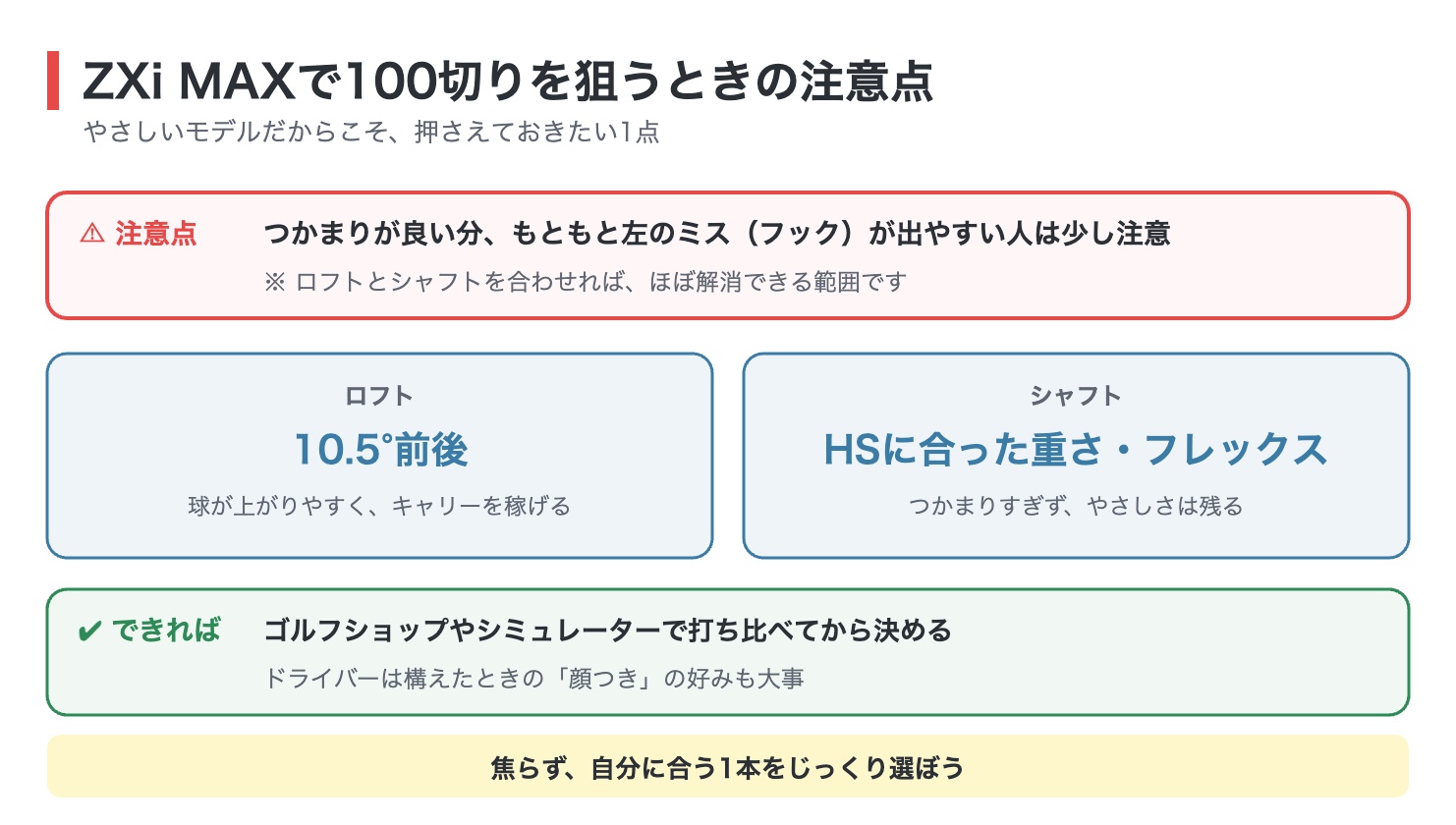 ZXi MAXで100切りを狙うときの注意点とロフト・シャフトの対策図解