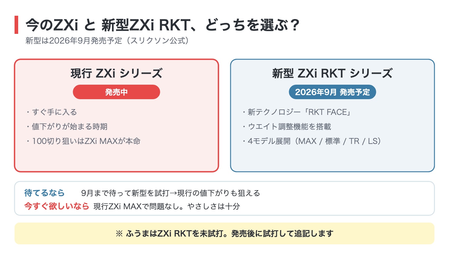 現行スリクソンZXiと新型ZXi RKTのどちらを選ぶかを比較した図解（2026年9月発売予定）
