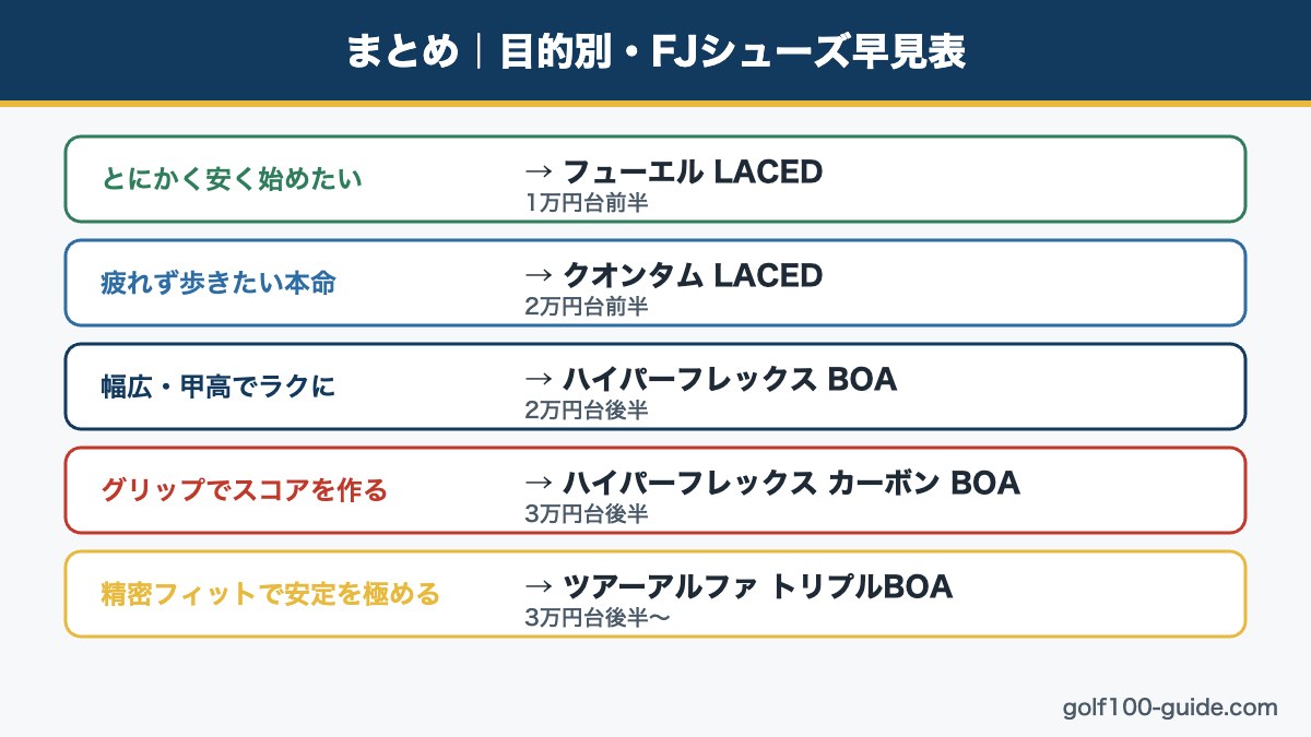 目的別フットジョイシューズ早見表の図解