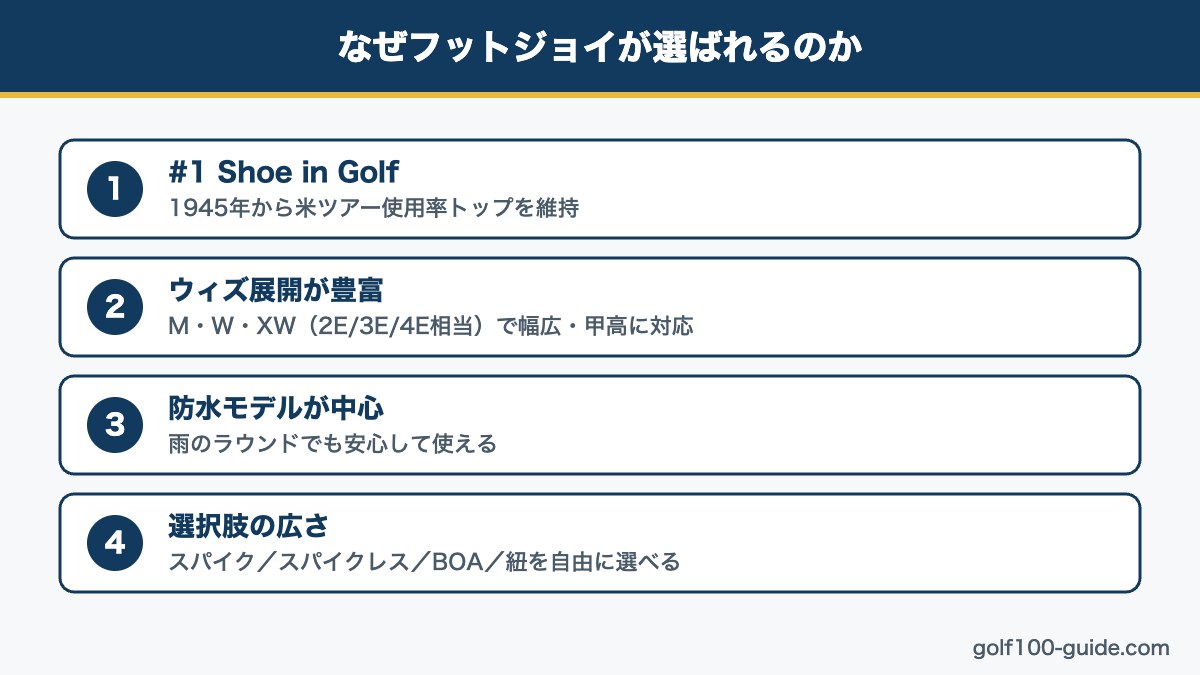 フットジョイが選ばれる4つの理由図解