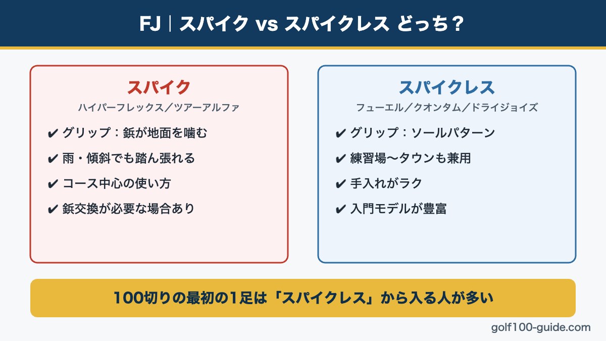 フットジョイのスパイクとスパイクレスの違い比較図解