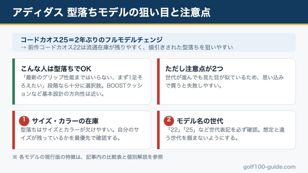 アディダス ゴルフシューズ 型落ちモデルの狙い目と2つの注意点