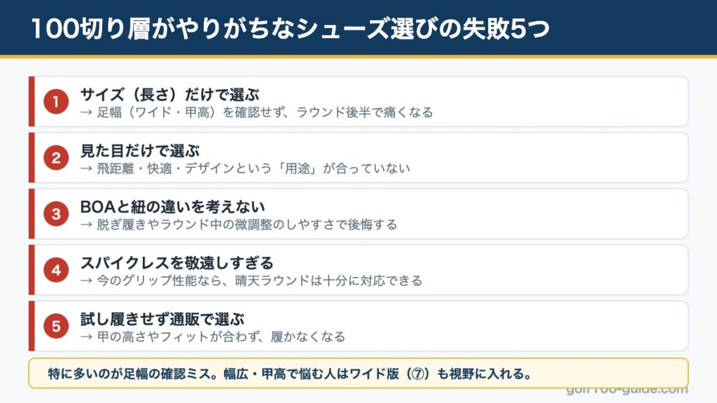 ゴルフシューズ選びの失敗5つ|サイズ・足幅・BOA・スパイクレス・試し履き