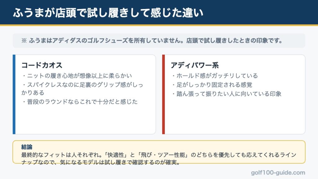 アディダス ゴルフシューズ 試し履きの印象|コードカオスとアディパワーの違い