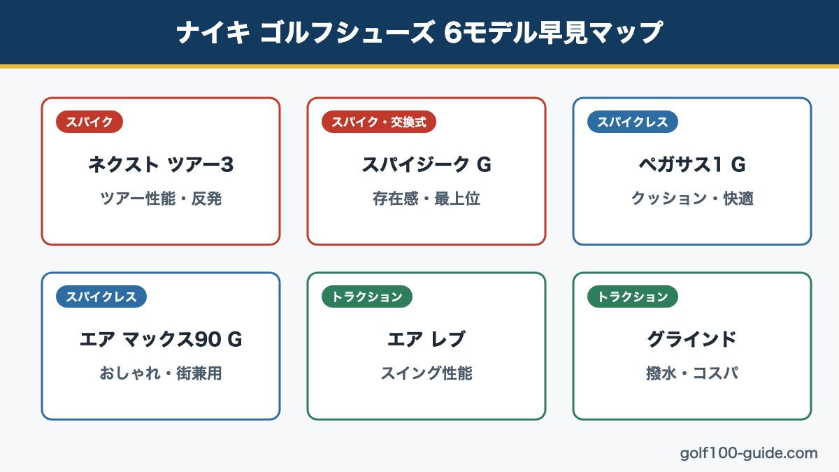ナイキ ゴルフシューズ6モデルの早見マップ図解