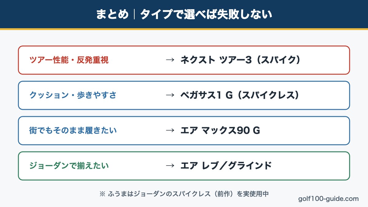 ナイキ ゴルフシューズのタイプ別まとめ図解