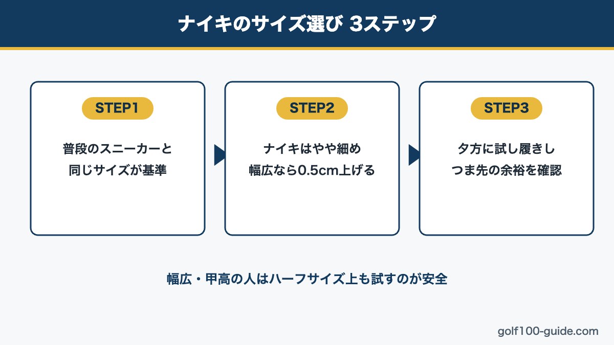 ナイキ ゴルフシューズのサイズ選び3ステップ図解