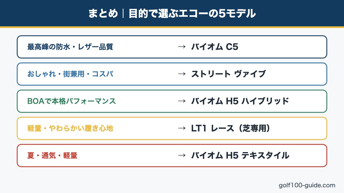 エコー ゴルフシューズ5モデルの目的別まとめ図解