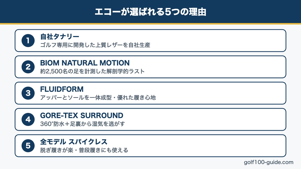 エコーのゴルフシューズが選ばれる5つの理由図解