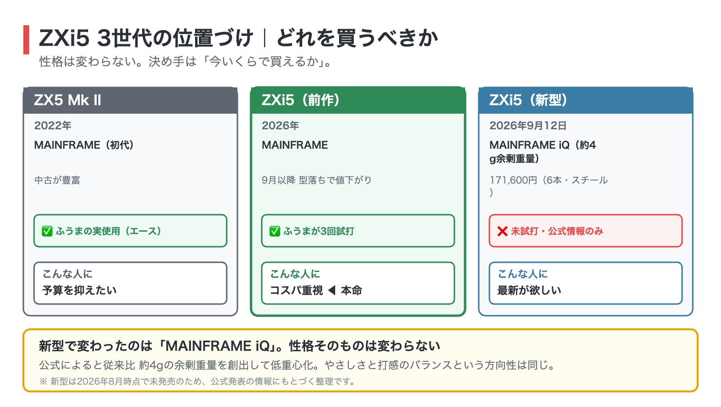 2026年版】スリクソンZXi5アイアンは難しい？100切り目線の評価と買い