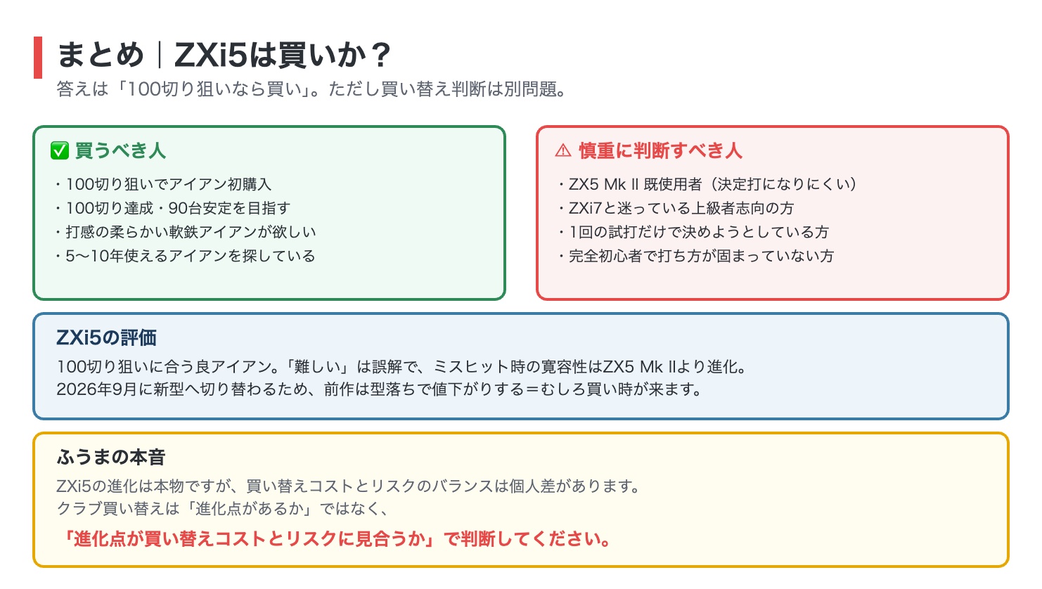 ZXi5は買いかのまとめ図解。買うべき人は100切り狙いでアイアン初購入や90台安定を目指す人、慎重に判断すべき人はZX5 Mk II既使用者やZXi7と迷っている人。難しいは誤解で寛容性はZX5 Mk IIより進化している