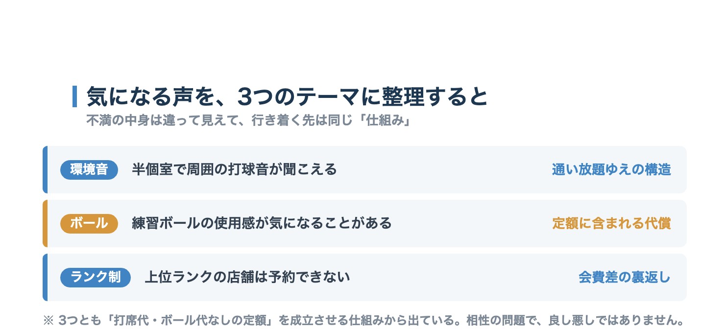 サンクチュアリゴルフの気になる声を環境音・ボール・店舗ランク制の3テーマに整理した図解