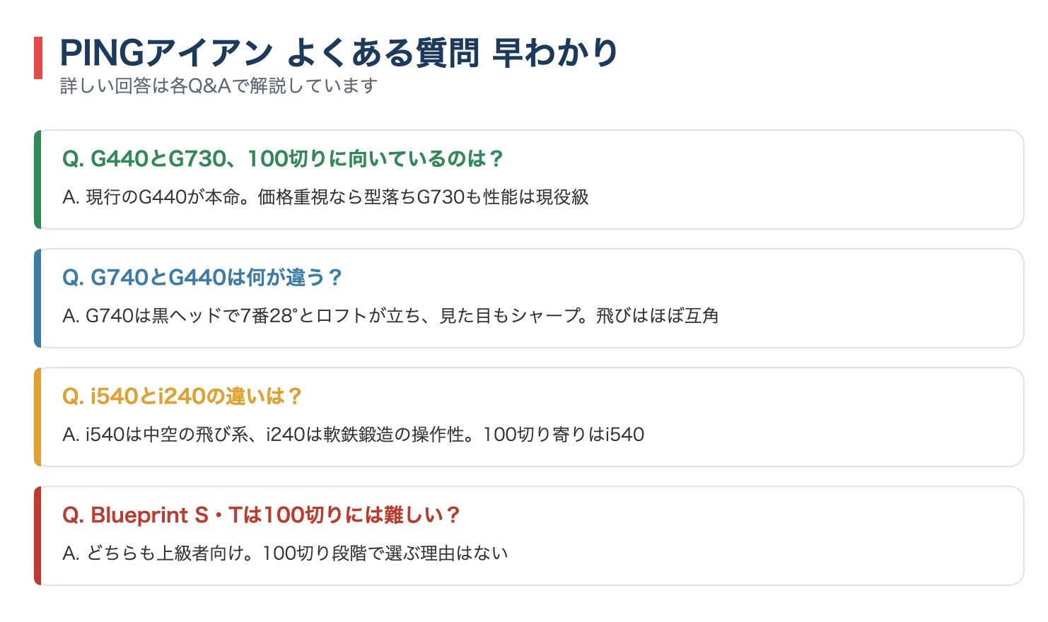PINGアイアンのよくある質問4つを早わかりでまとめた図解